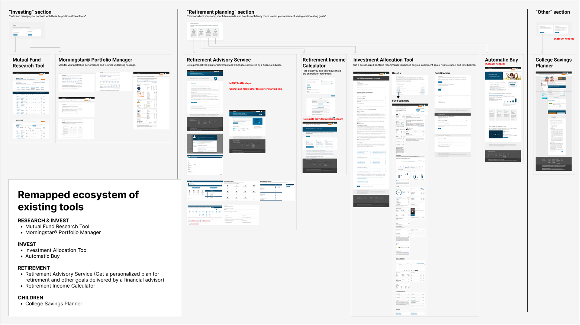 Screenshots of the many tools in the ecosystem