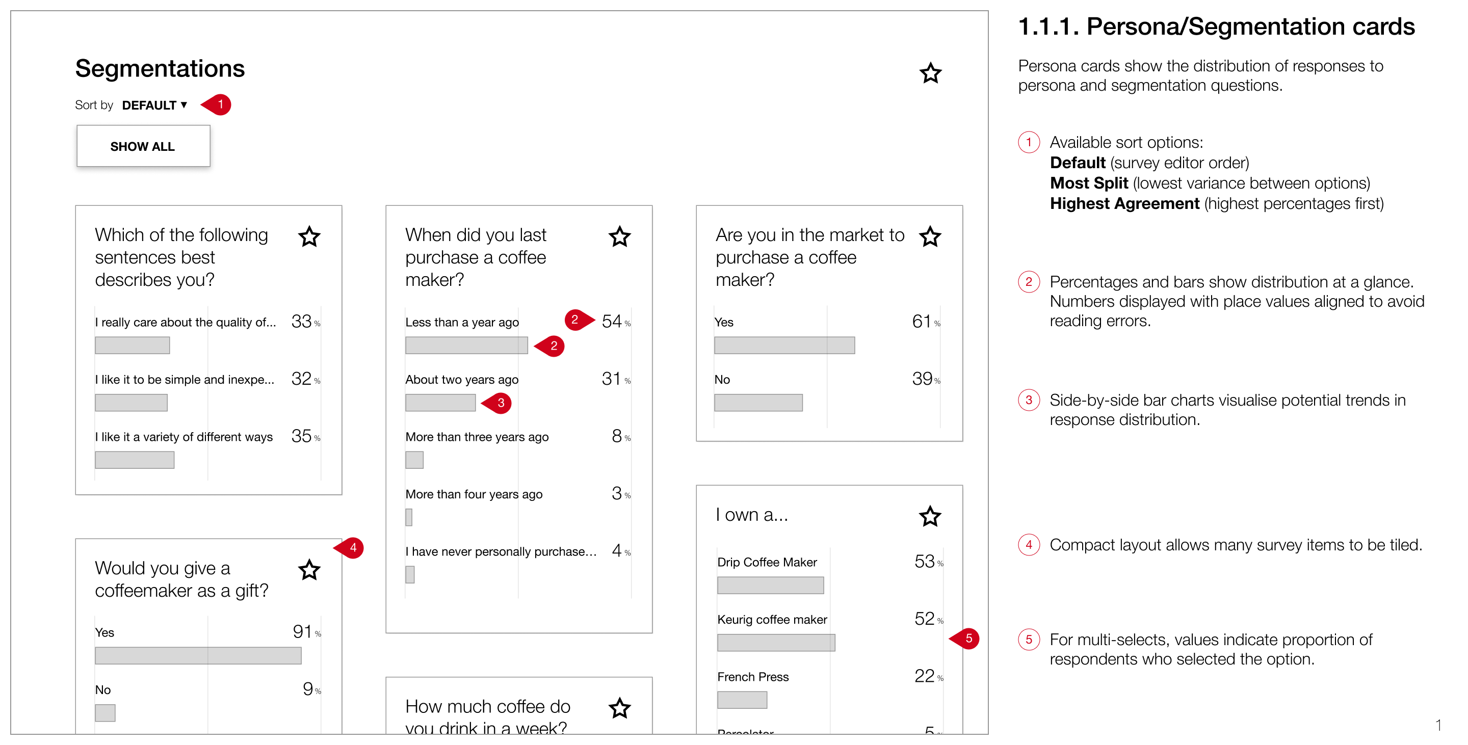Bar charts showing the responses to different survey questions