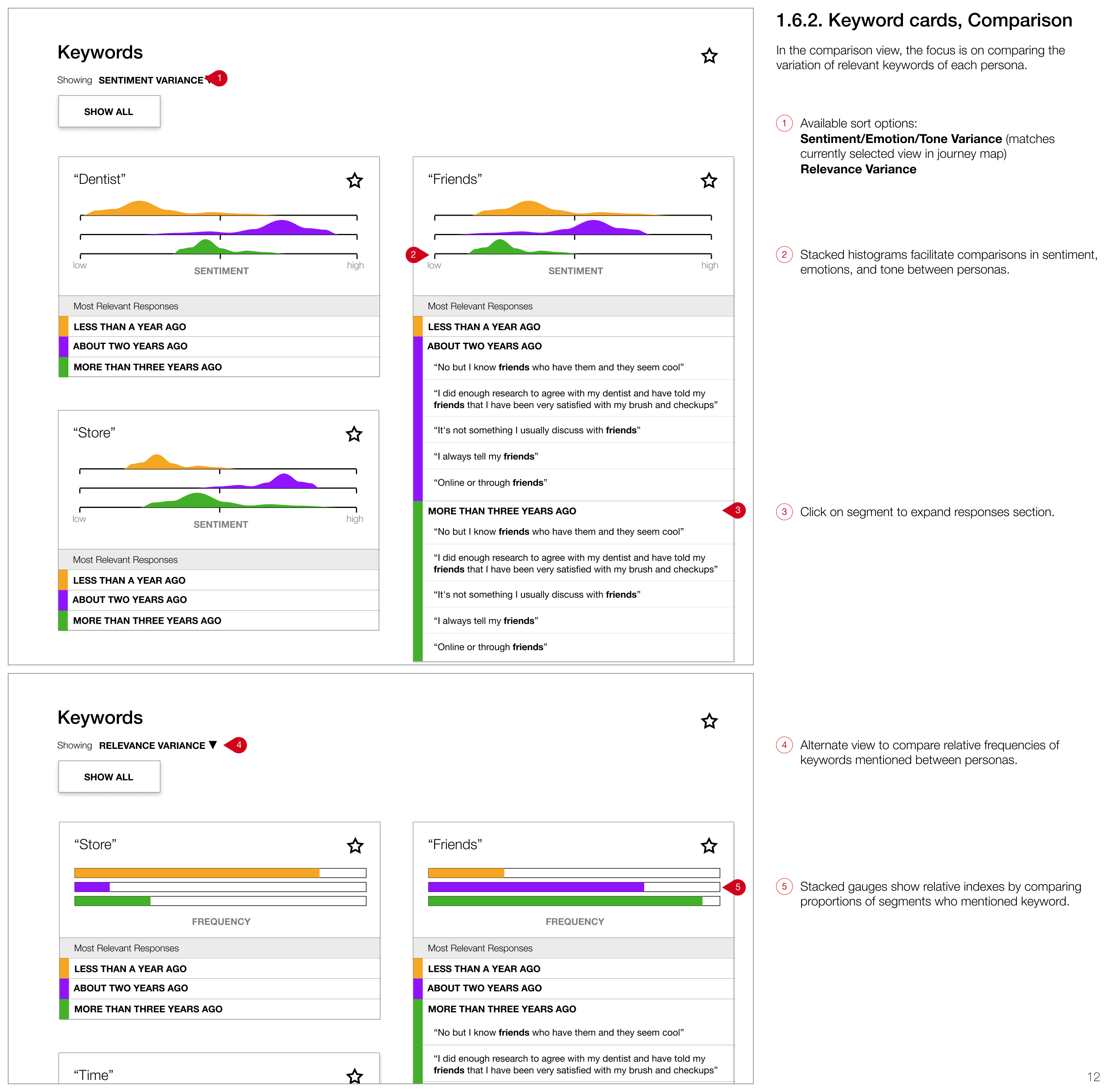 Charts comparing keywords between different populations
