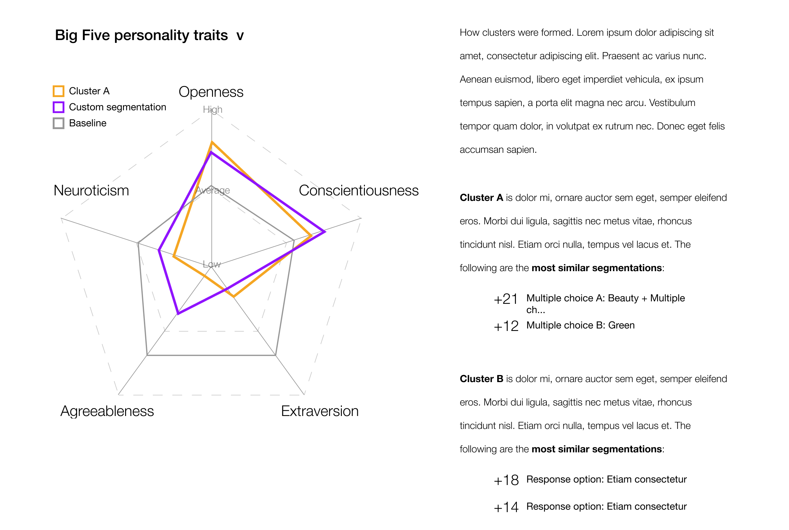 Big Five personality traits of different audience segments plotted on a radar chart