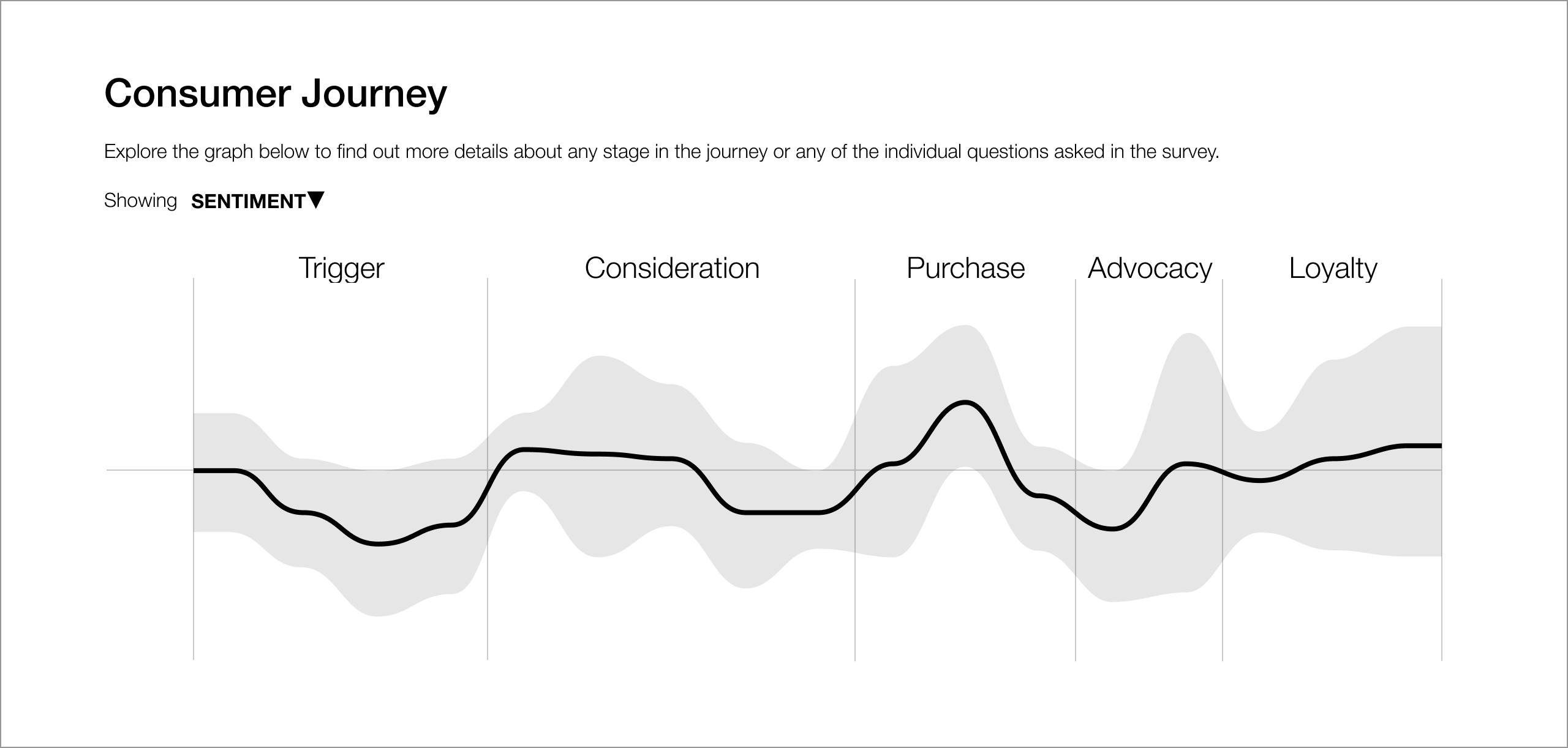 Time series chart