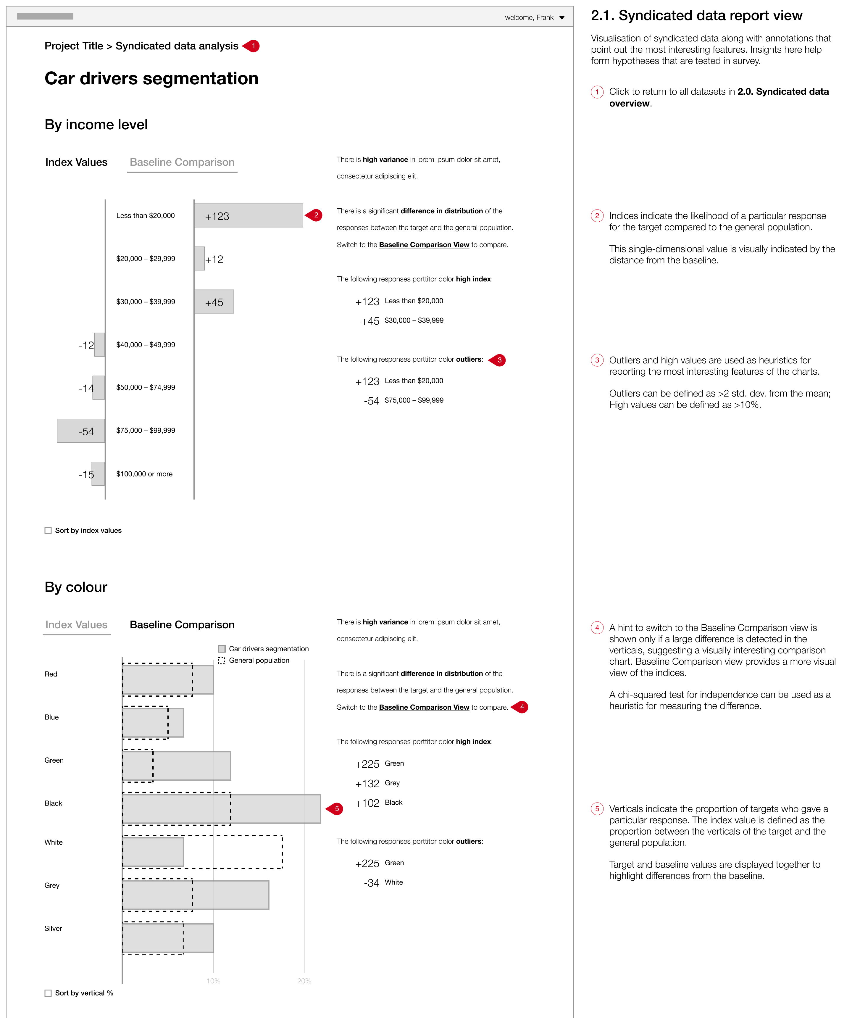 Annotations of a UI with bar charts next to notes on the data